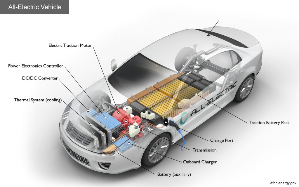 Components of an electric car.