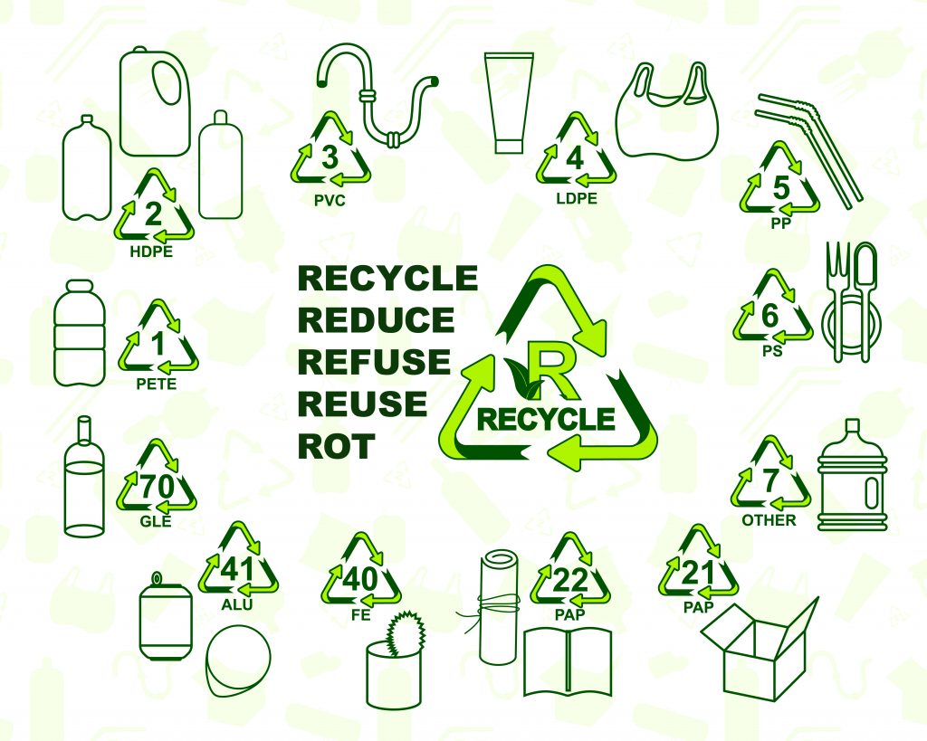 Infographic depicting symbols and examples of plastics that can be reused or recycled. 