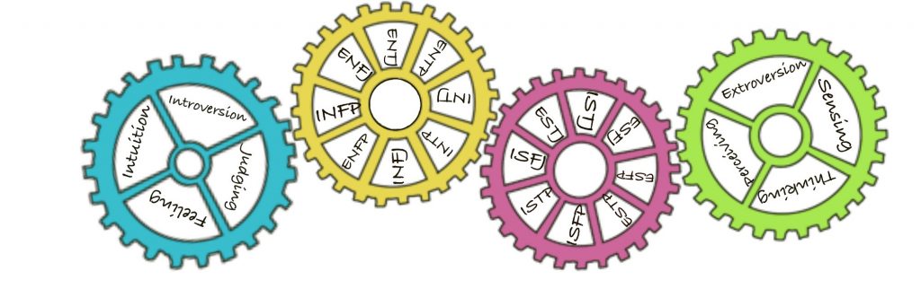 An illustration depicts four gears of different colors filled with words related to personality types and attributes.