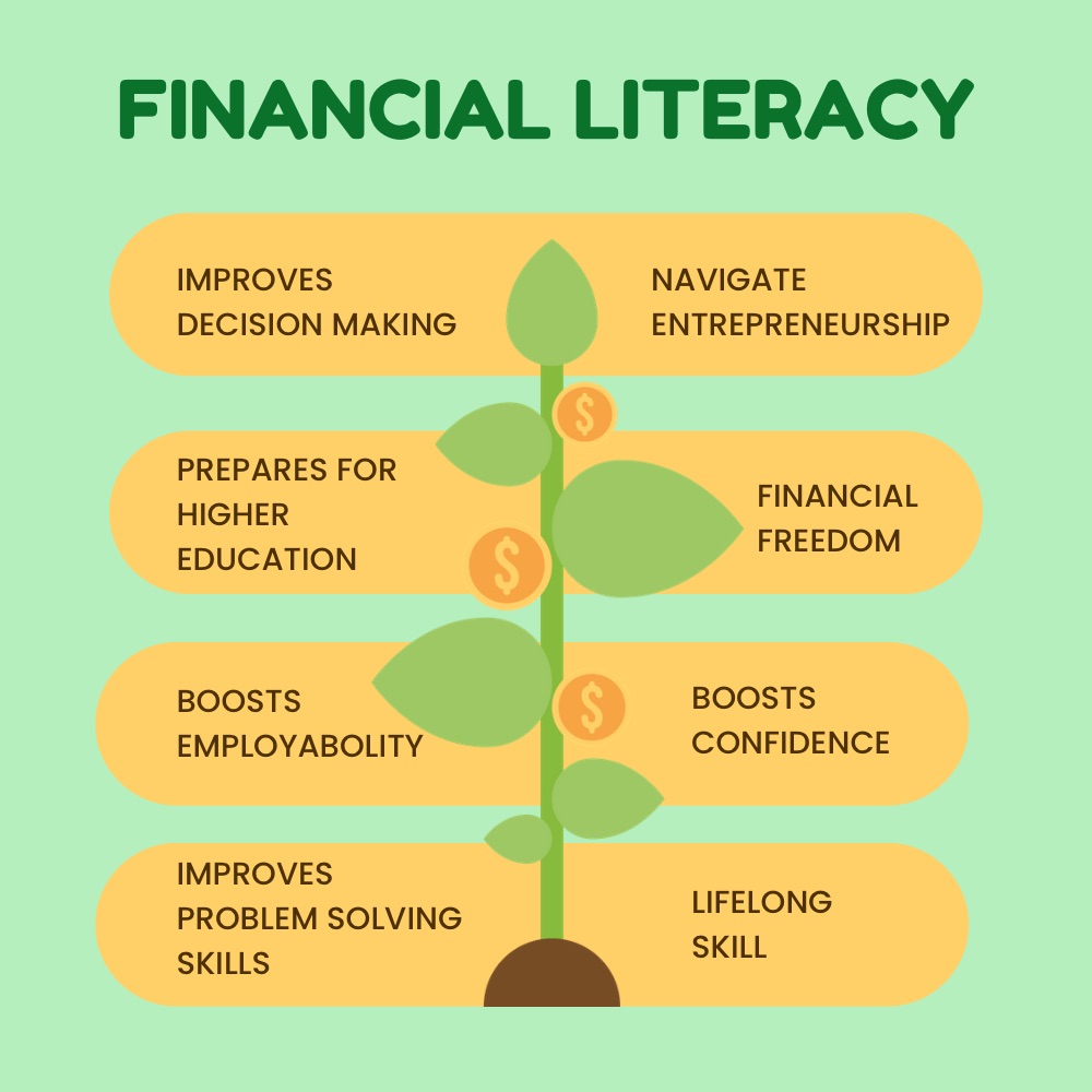 Steps to financial literacy.