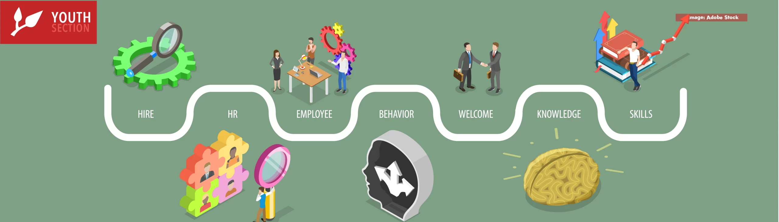 What’s Next After High School? Work or College?